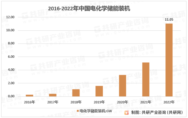 化系统将重塑储能行业格局市场前景广阔[图]凯发k8国际首页登录2023年中国光储