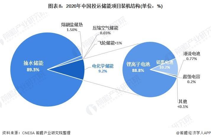 国储能行业市场现状及发展前景凯发国际天生赢家张图了解中